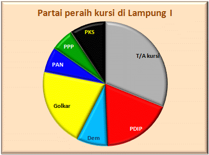 Lampung